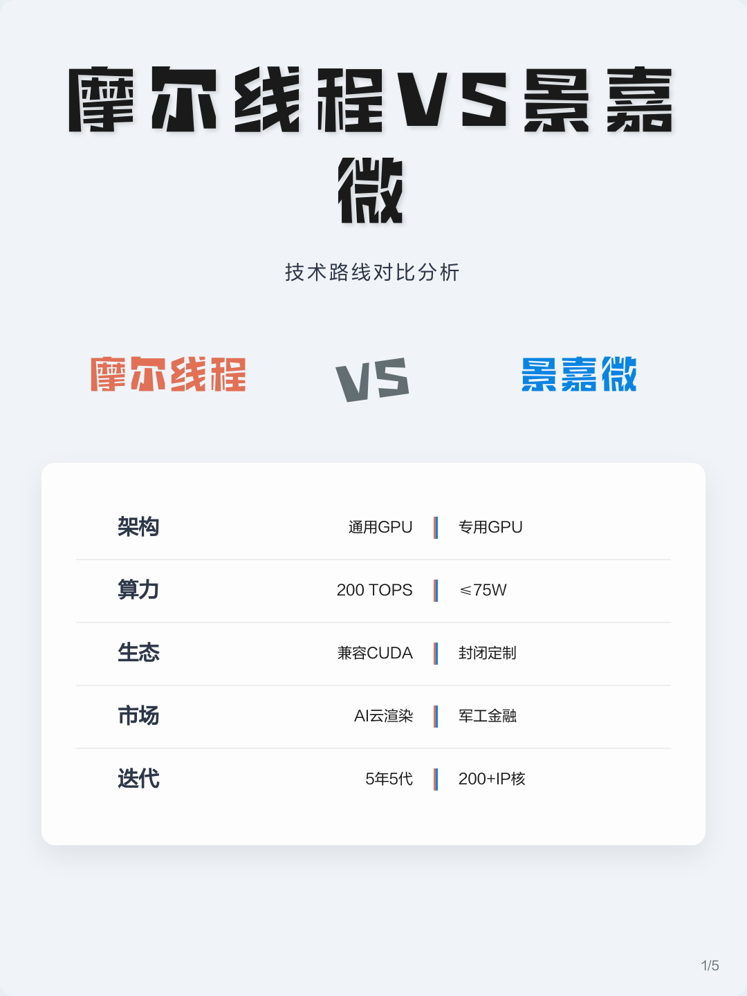 技术路线对比(各种技术路线优劣对比)莆田市