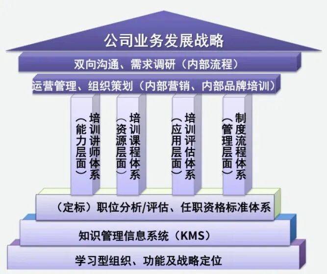 顶层战略架构咨询(顶层战略架构咨询工作内容)莆田市