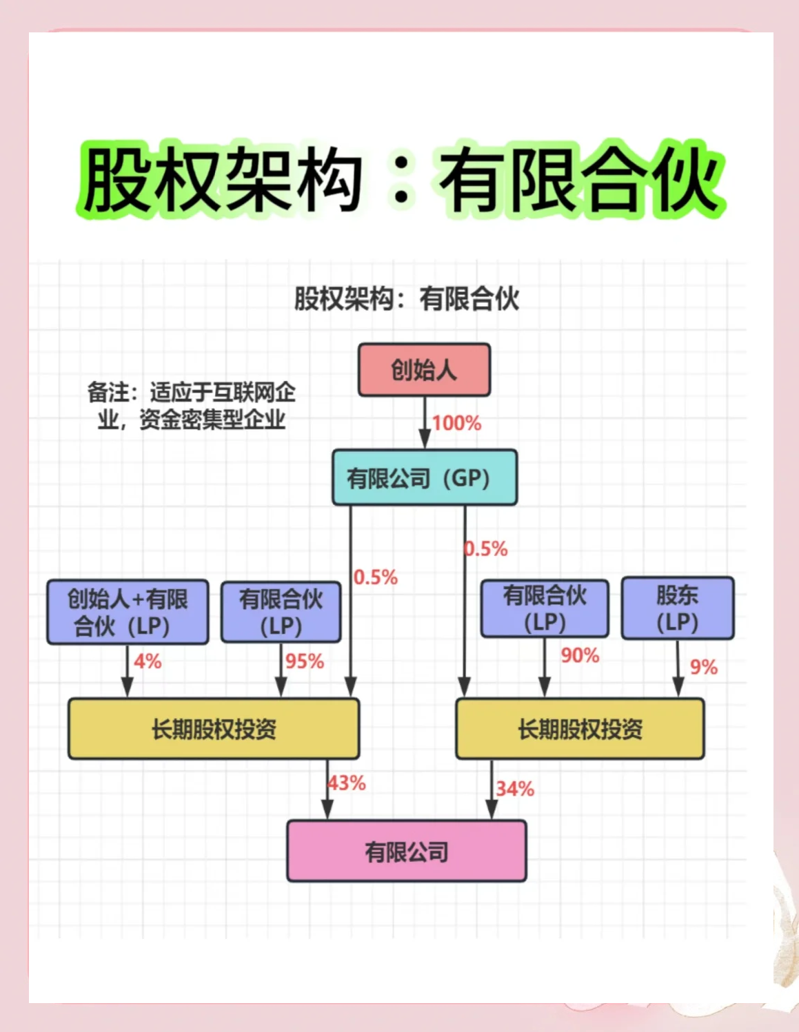 股权架构设计工具(股权架构设计工具有哪些)莆田市