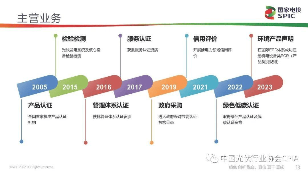新能源咨询评估(新能源汽车市场评估)莆田市