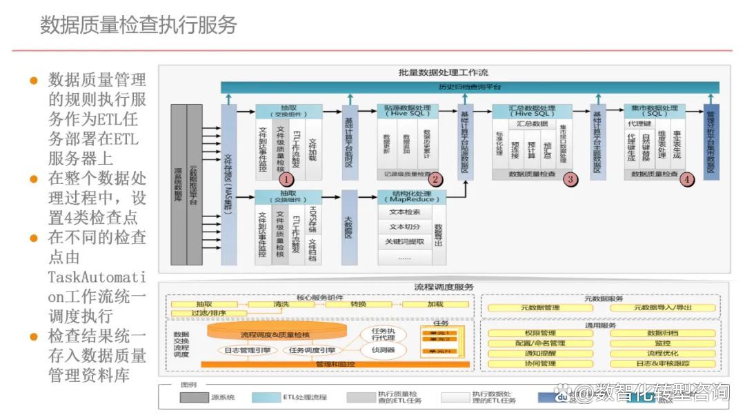 企业顶层设计案例(企业顶层设计的方法和要点,必要性)莆田市