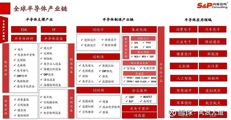 半导体咨询收费(半导体应用咨询工程师)莆田市