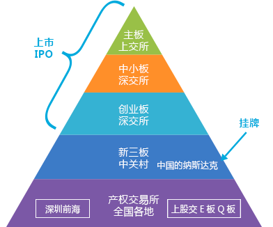 资本路径规划机构(资本路径是什么意思)莆田市