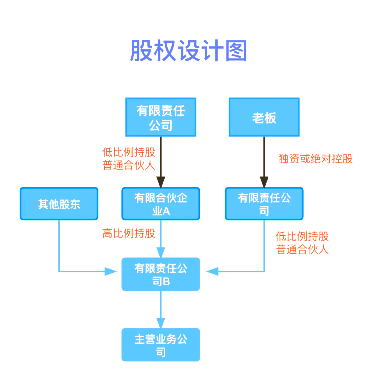 股权设计传承规划(股权设计协议书建议收藏)莆田市 股权设计传承规划(股权设计协议书建议收藏)莆田市