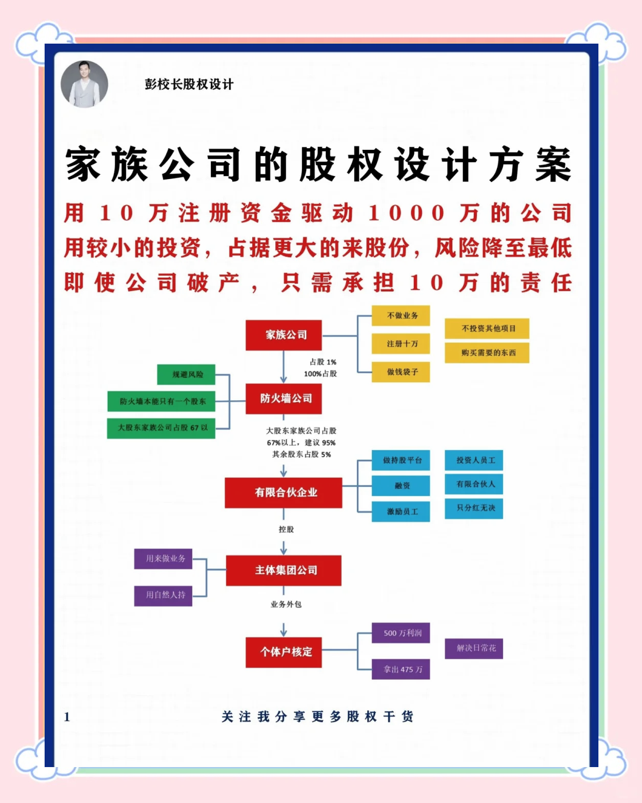 股权架构设计工具(股权架构设计工具包括哪些)莆田市