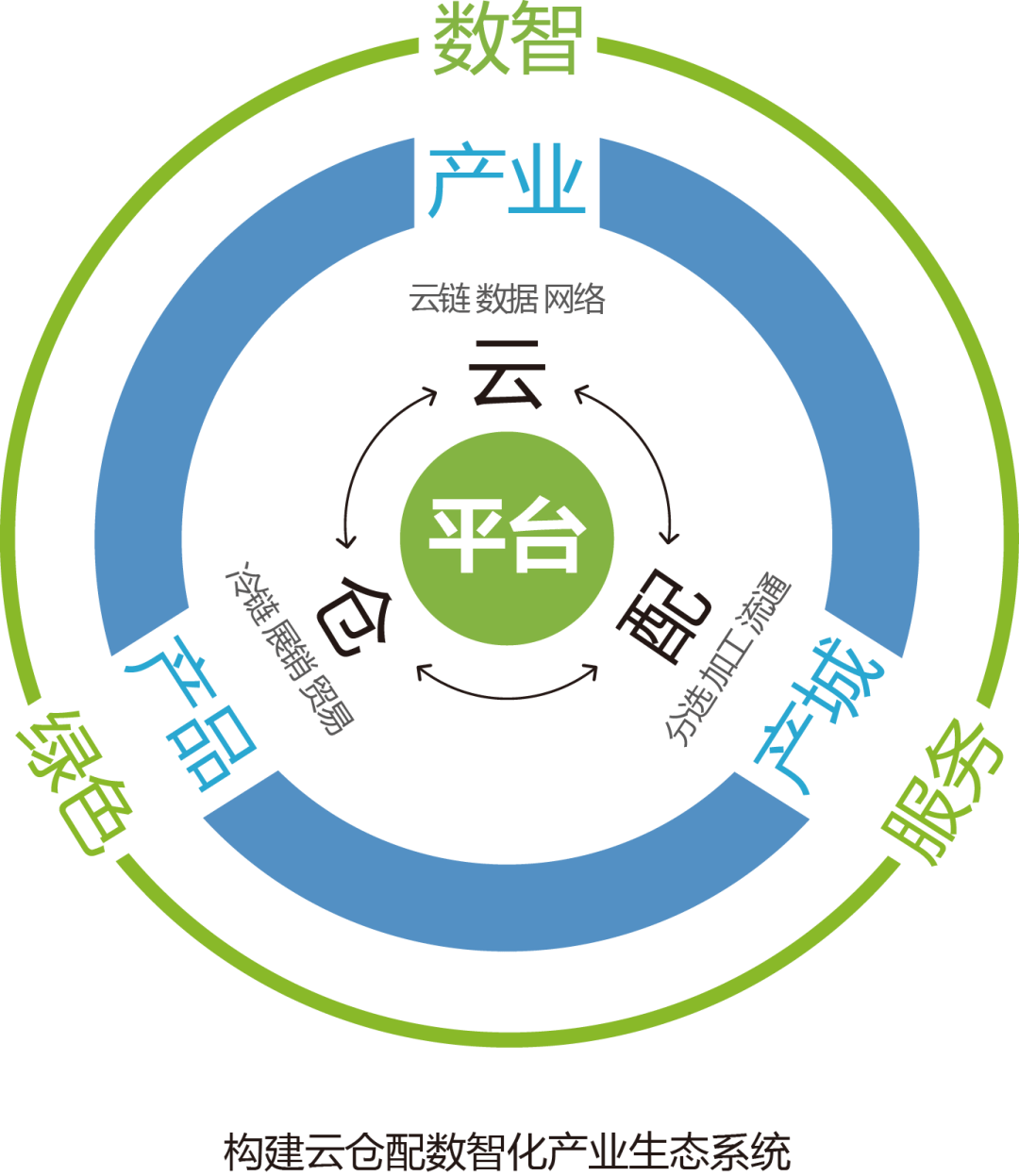 产业资本对接服务(产业资本对接服务有哪些)莆田市