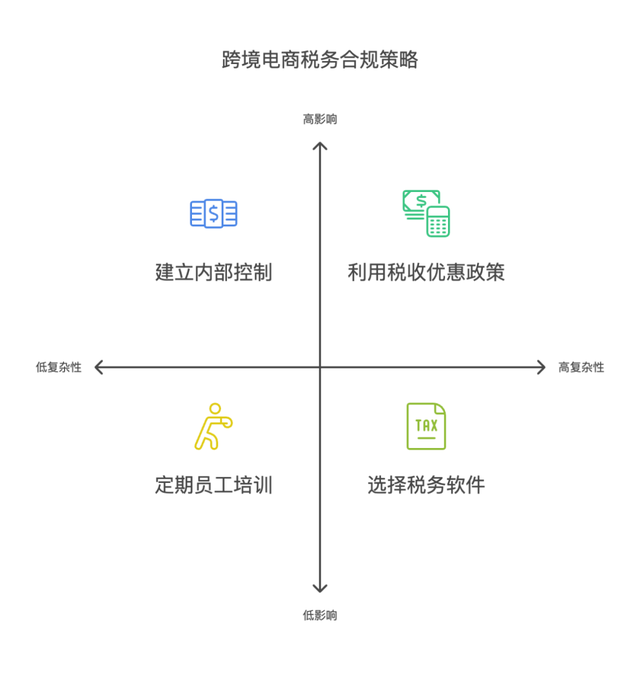 跨境技术合作合规(跨境商品合规销售的步骤和流程是)莆田市