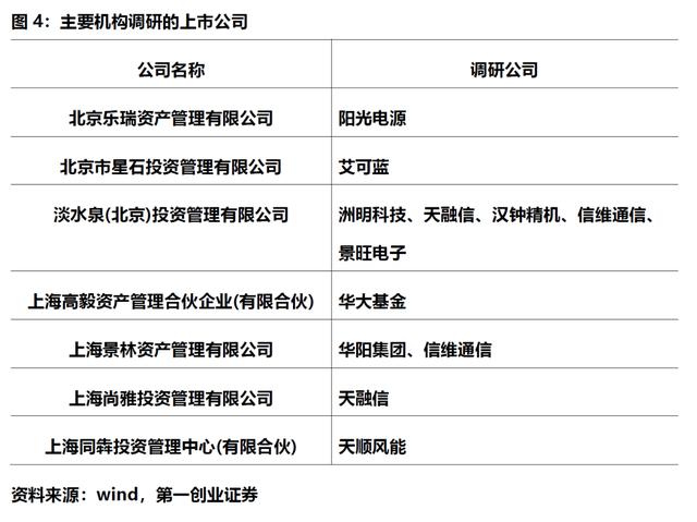 上市板块定位优化(各个板块上市条件一图看懂)莆田市