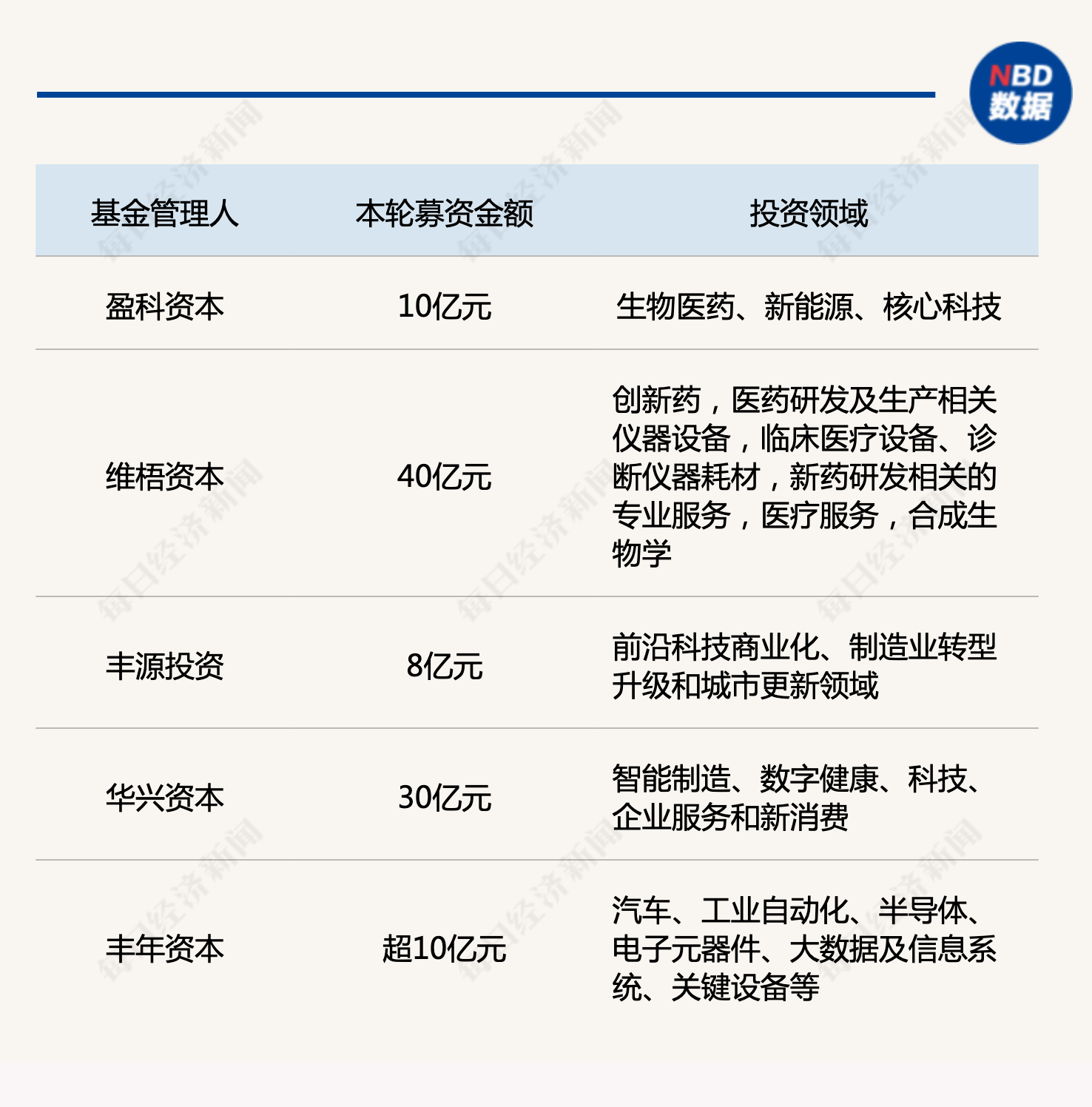 产业基金募资辅导(产业基金募资辅导讲话)莆田市