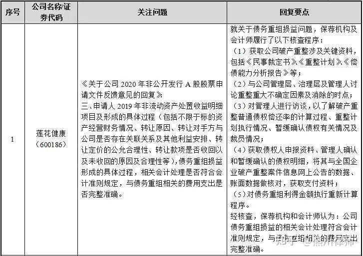 再融资财务规范(再融资 财务性投资认定)莆田市