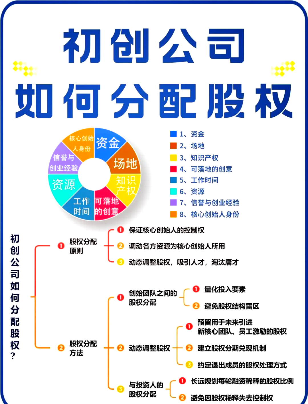 股权架构设计流程(股权架构设计的基本原则)莆田市