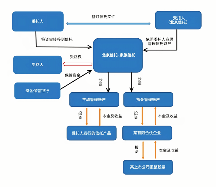 最优交易结构设计(最优价格模型的建立及其解法)莆田市