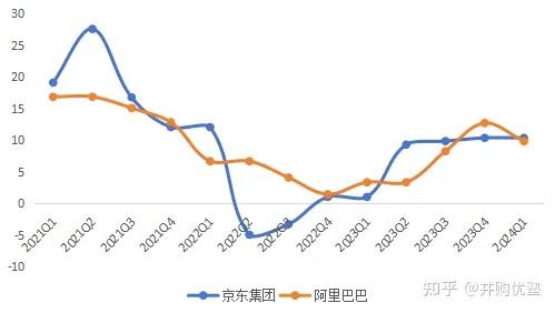 消费零售投资地图(消费零售行业逻辑)莆田市