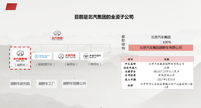 资本结构优化方案(资本结构优化方案是什么)莆田市