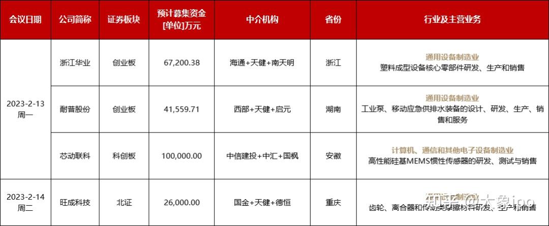 IPO申报日历查询(ipo申报期是什么意思)莆田市