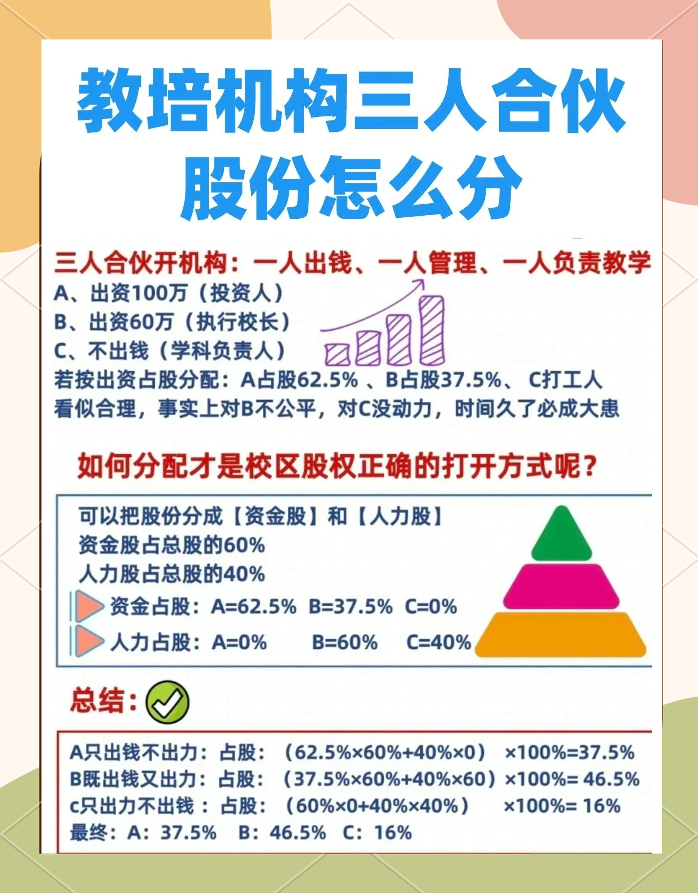 股权设计公平性(股权设计公平性要求)莆田市