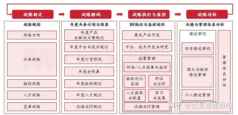 战略执行陪跑服务(战略执行系统培训心得)莆田市