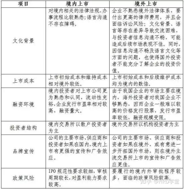 IPO全流程收费标准(ipo全流程收费标准是什么)莆田市