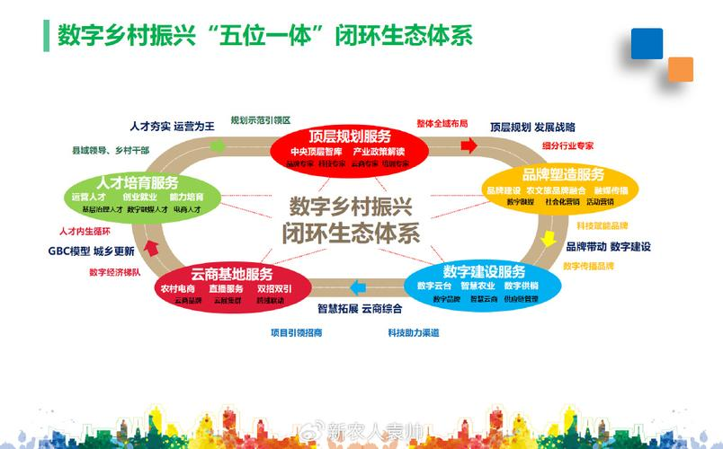 产业生态布局咨询(产业生态发展路线图)莆田市
