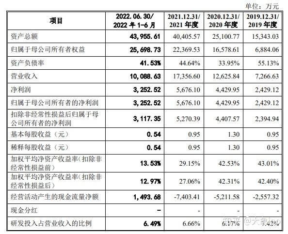 IPO过会日历查询(ipo近期过会公司名单)莆田市