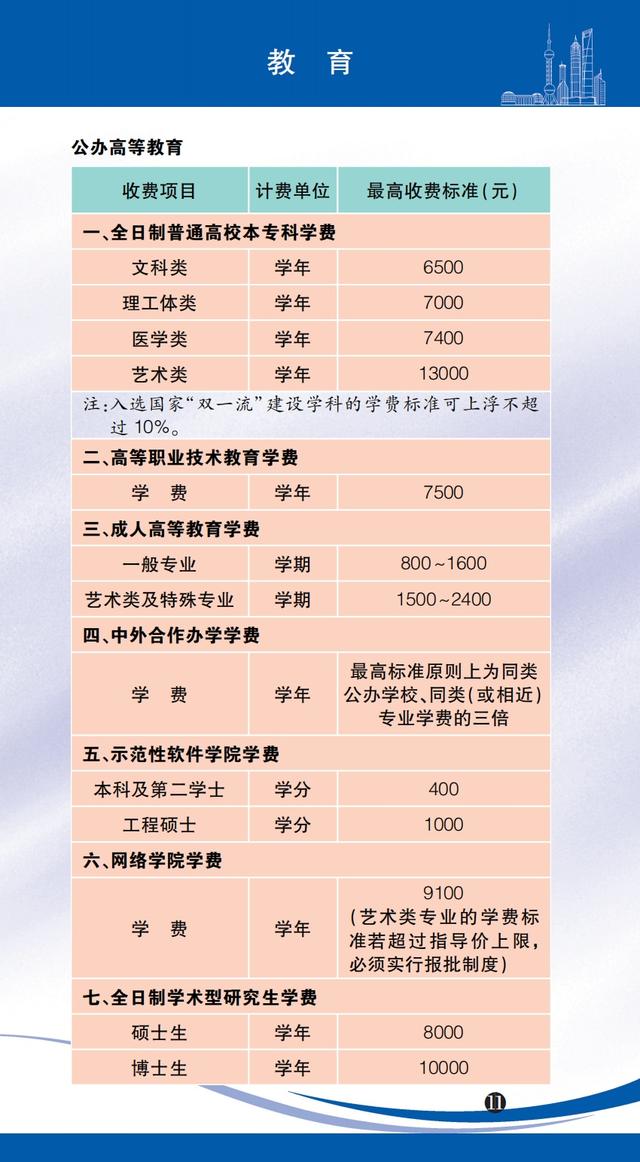 医药咨询收费标准(医药咨询收费标准文件)莆田市