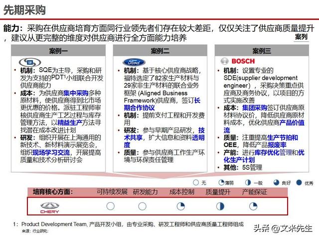 战略采购协同方案(战略采购协同方案怎么写)莆田市