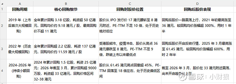 估值定价回购方案(估值回归是什么意思)莆田市