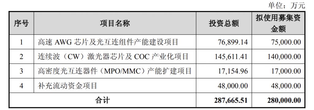 产能整合并购方案(产能过剩型并购案例)莆田市