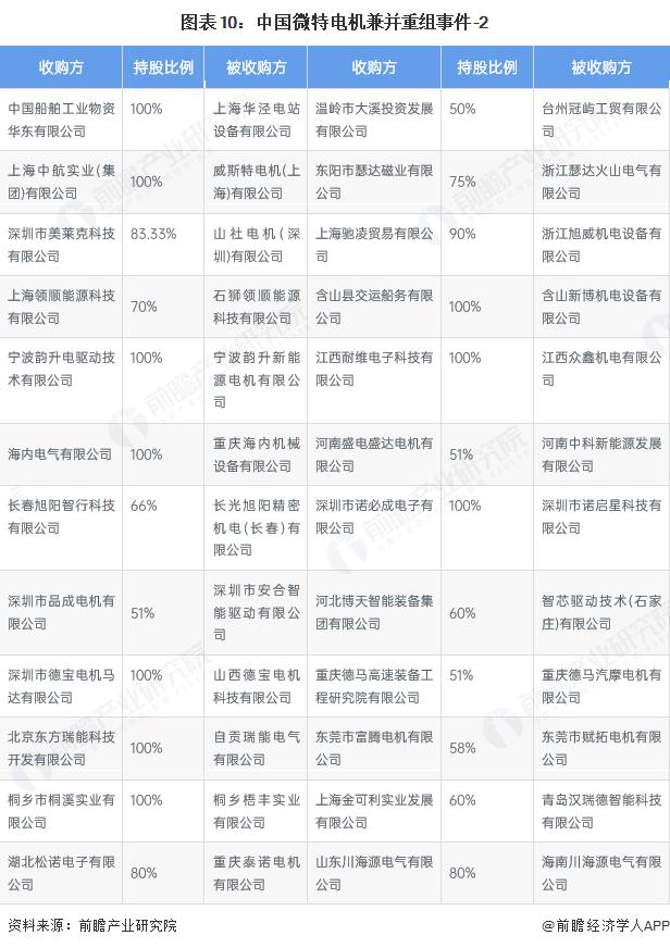 产能整合并购方案(产能过剩型并购案例)莆田市