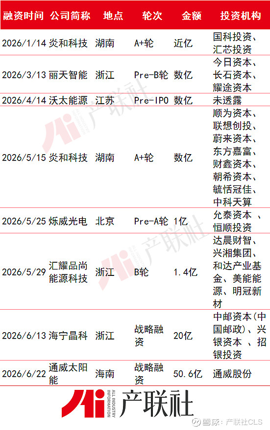 光伏产业链融资(光伏发电融资模式)莆田市