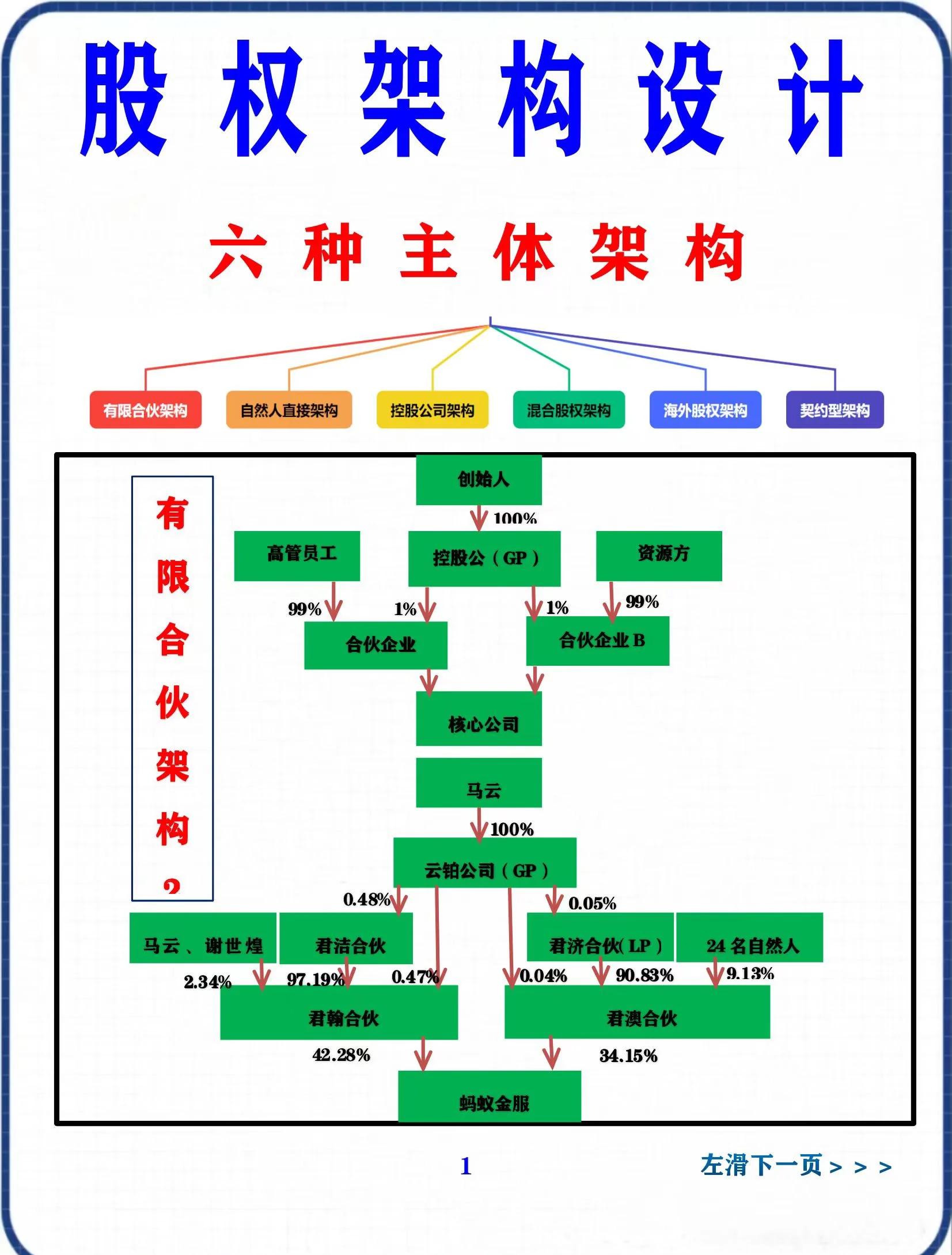 股权集中度设计(股权集中度的概念)莆田市