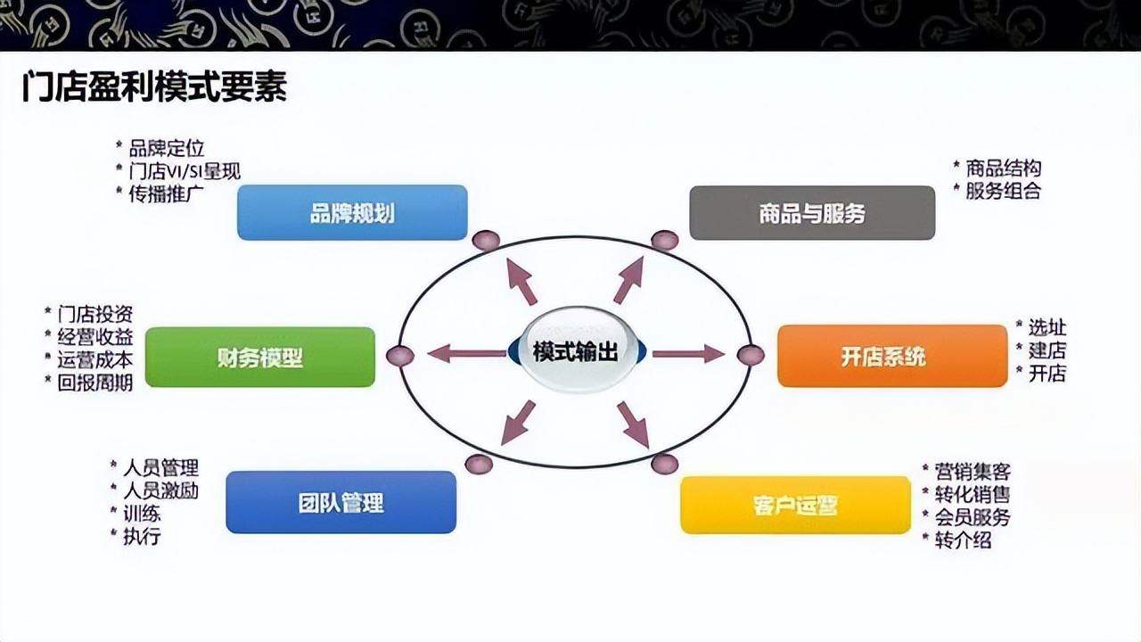 商业模式升级案例(商业模式升级案例范文)莆田市