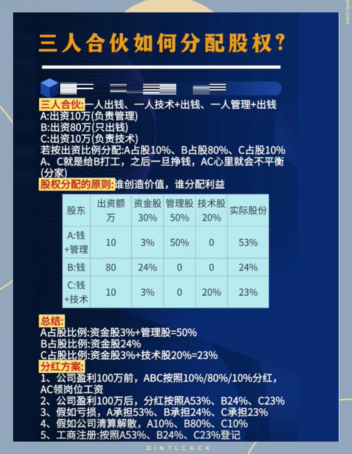 股权分配成功案例(股权分配成功案例怎么写)莆田市