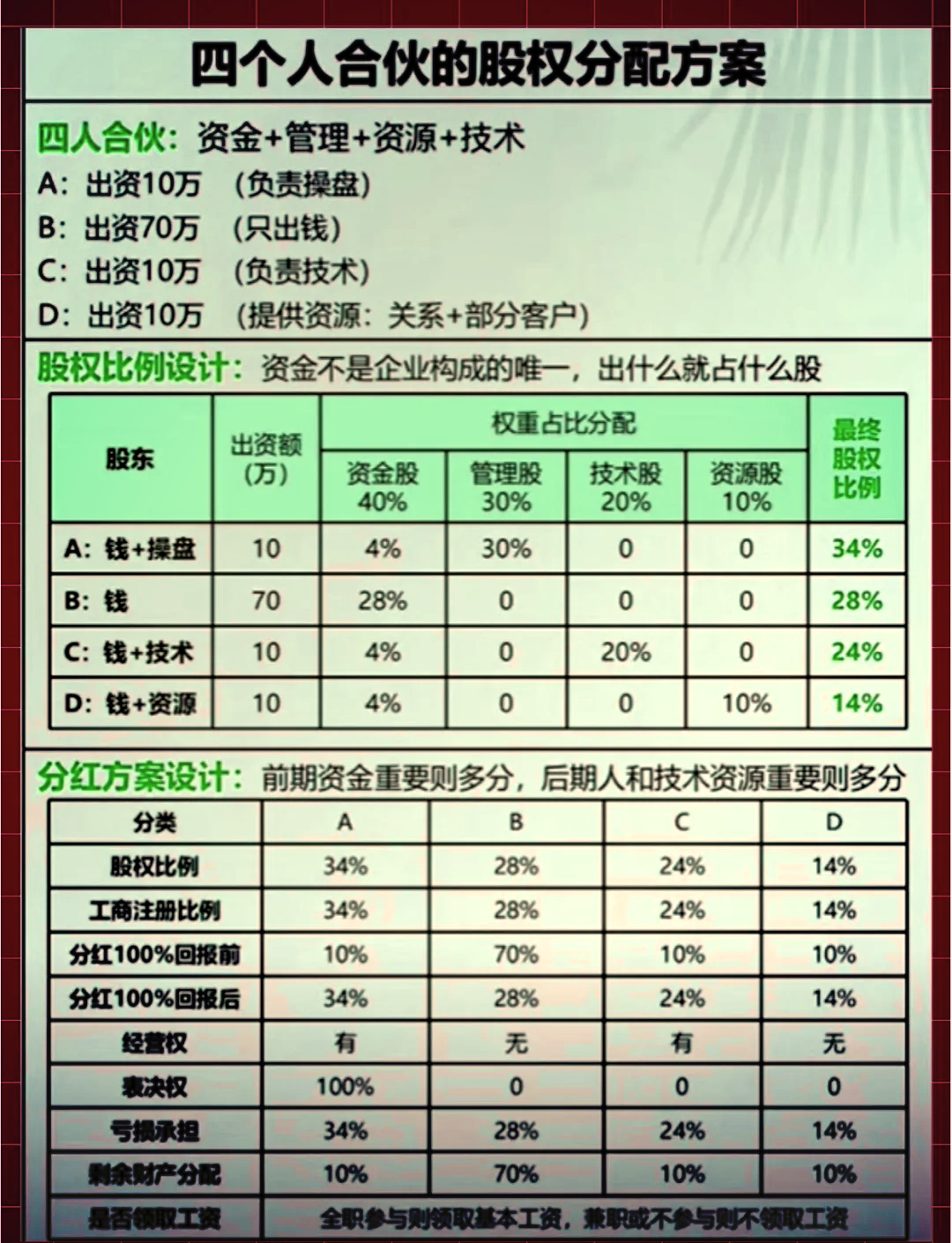 股权分配成功案例(股权分配成功案例怎么写)莆田市