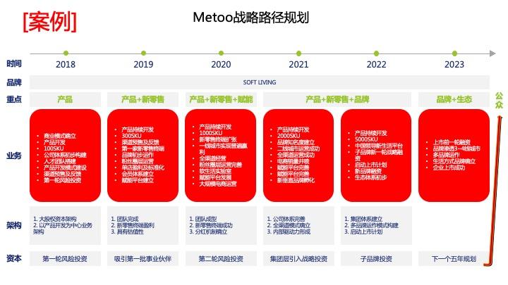 战略路径规划咨询(战略路径是什么意思)莆田市