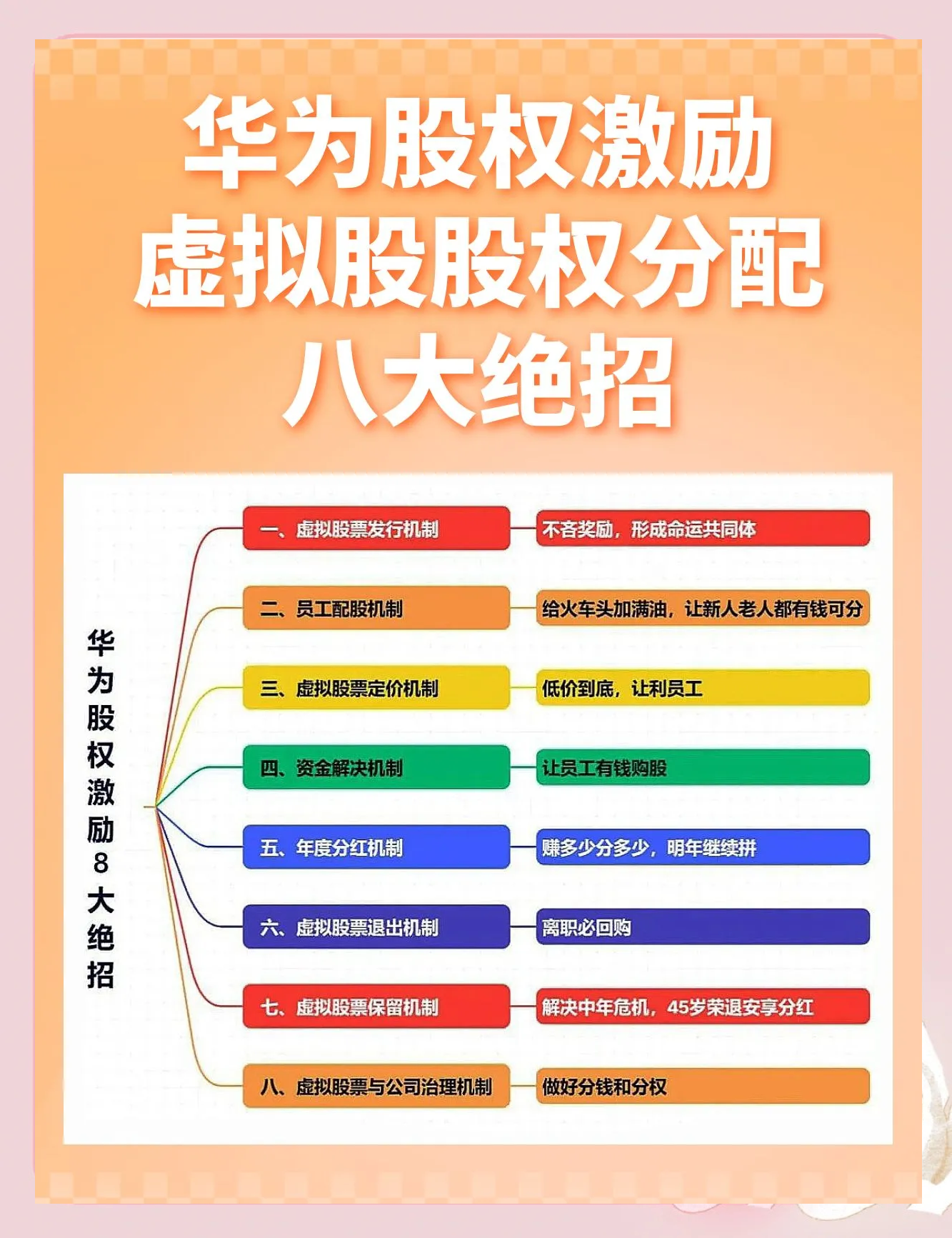 股权激励方案诊断(股权激励方案是什么意思)莆田市