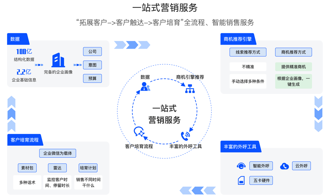 一站式商业服务平台(一站式服务商是什么意思)莆田市