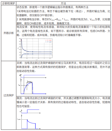 半导体咨询诊断(半导体咨询诊断方法)莆田市