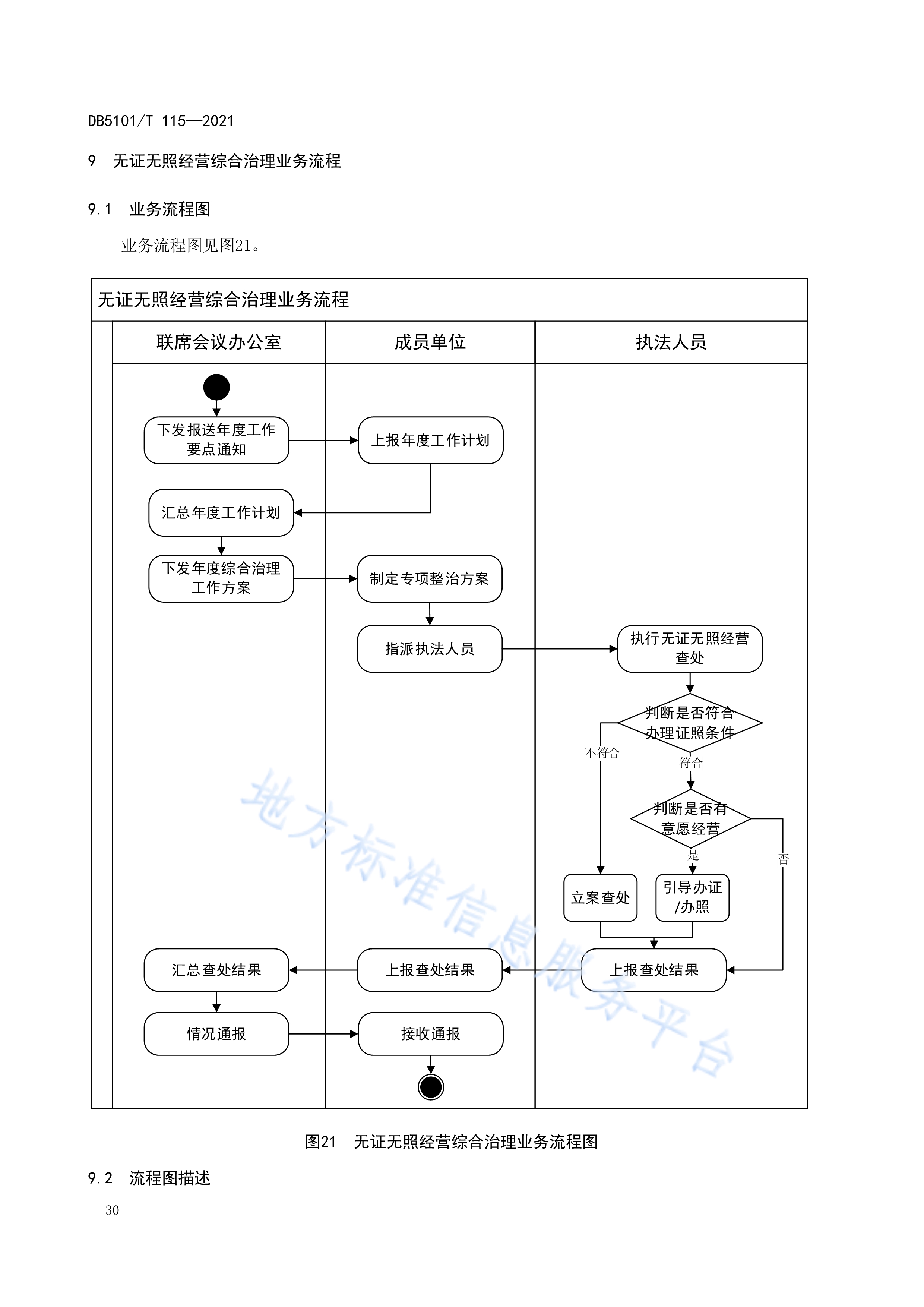 IPO全流程质量控制(ipo过程中的制度安排)莆田市