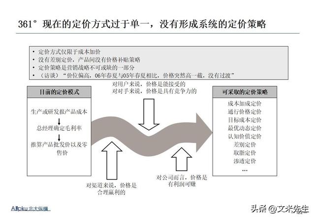 企业战略诊断(企业战略诊断包括)莆田市