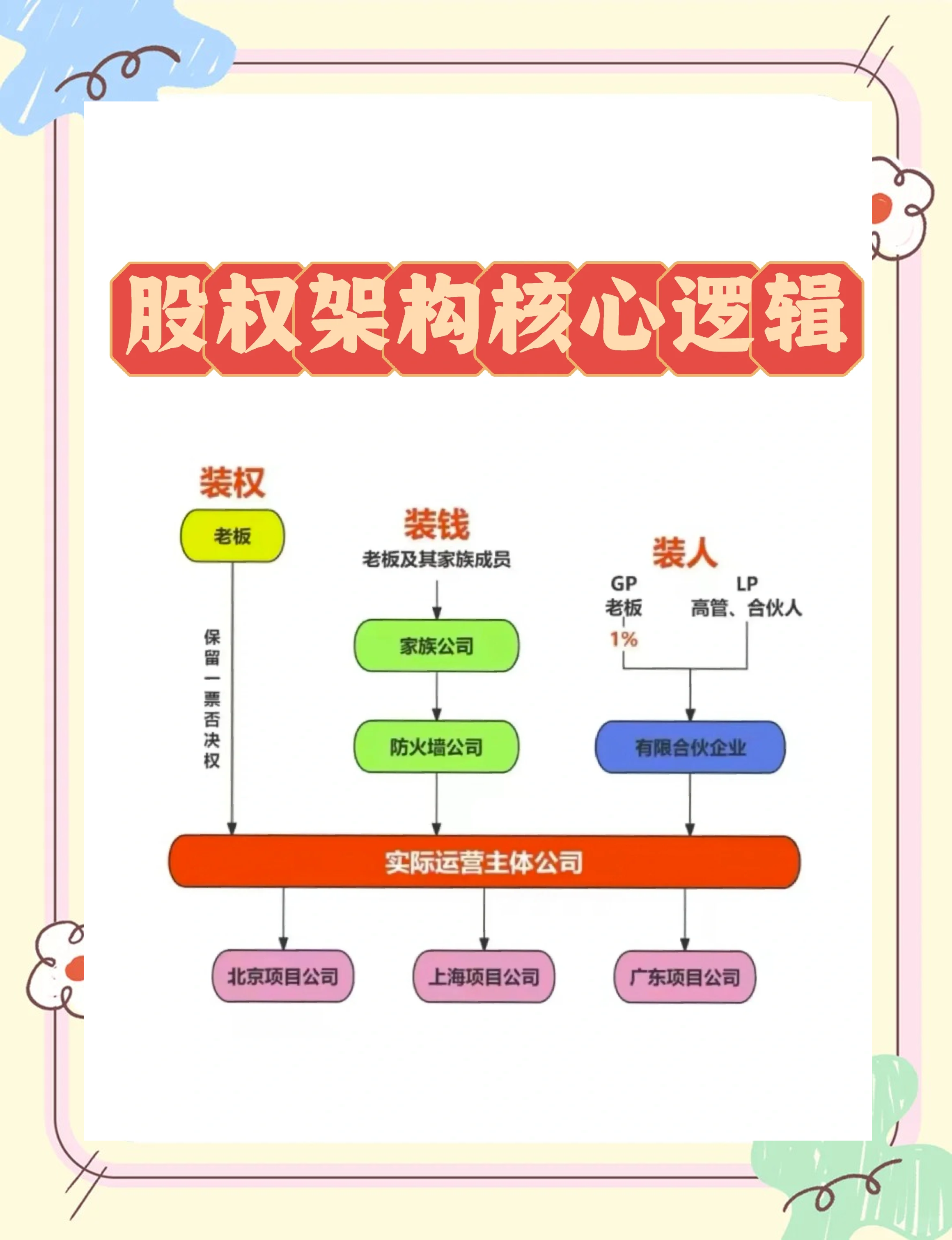 股权激励方案机构(股权激励方案的算是利好吗)莆田市