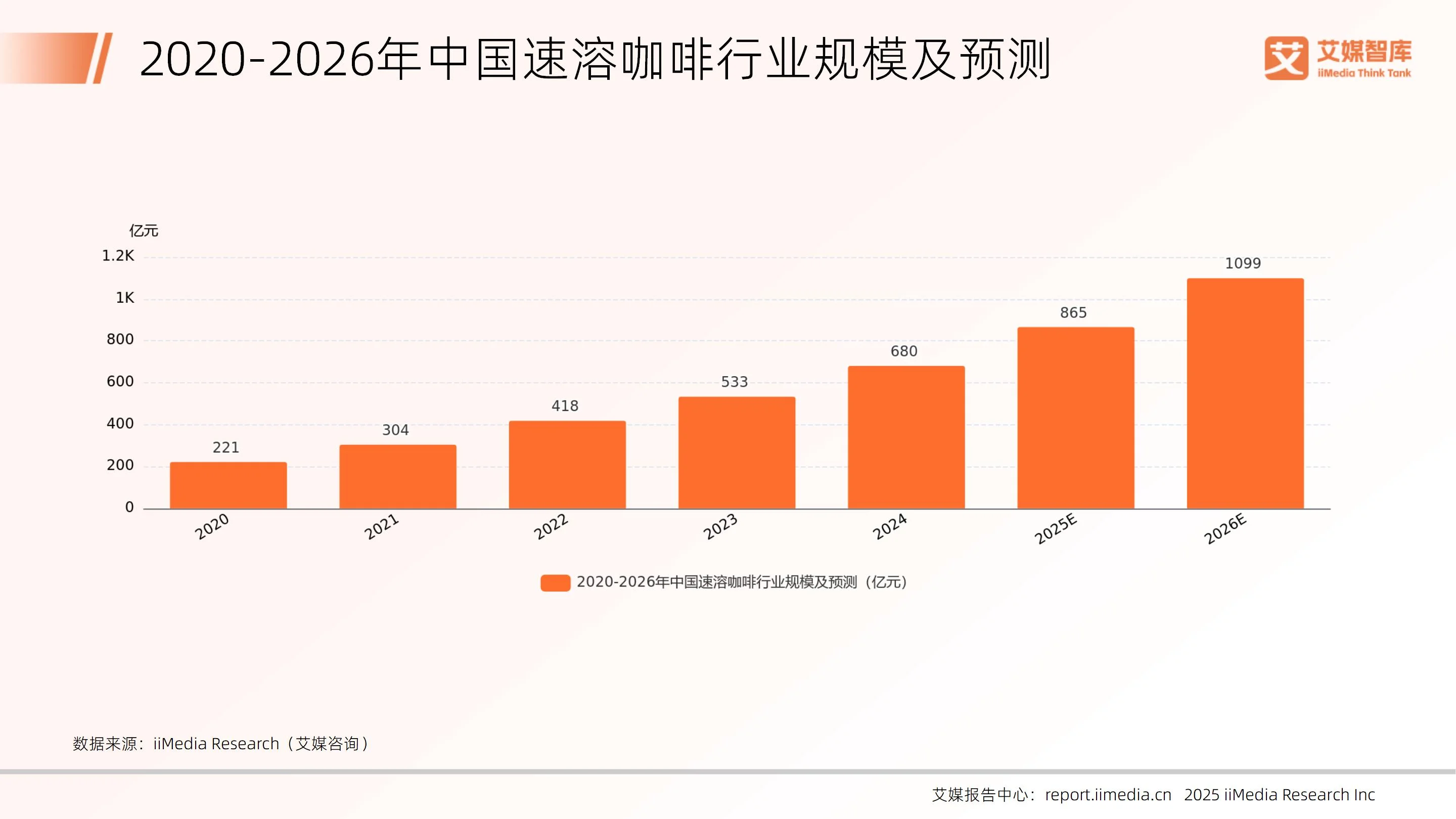 消费咨询行业研究(消费咨询行业研究论文)莆田市