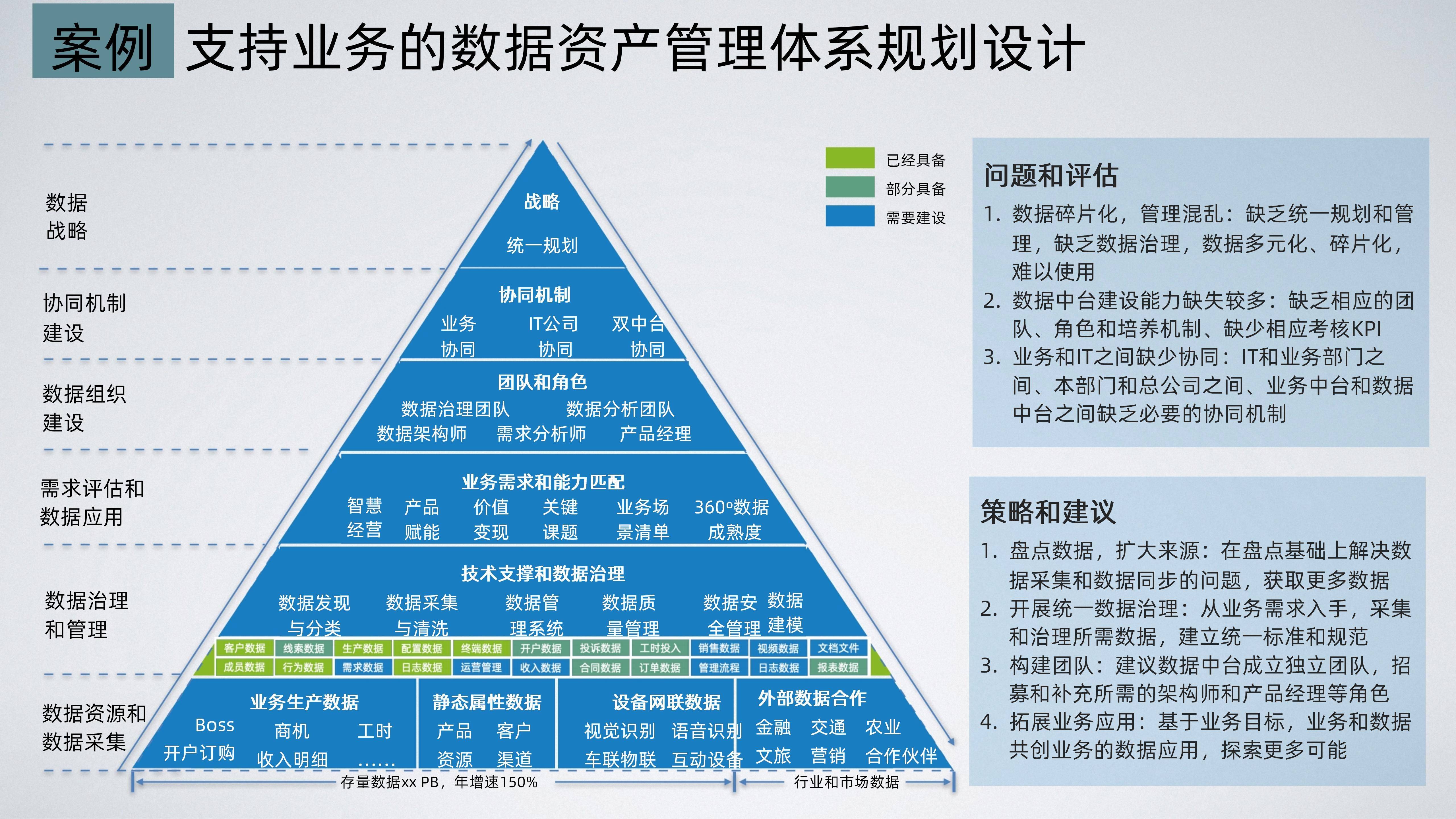 数字化咨询机构(数字化咨询中国系统牵头企业)莆田市