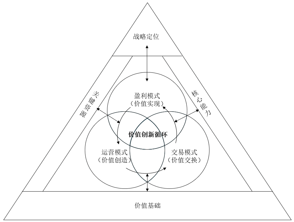 企业商业模式设计(企业商业模式怎么写)莆田市