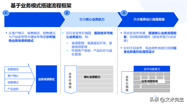 企业顶层设计咨询(企业顶层设计的重要性)莆田市
