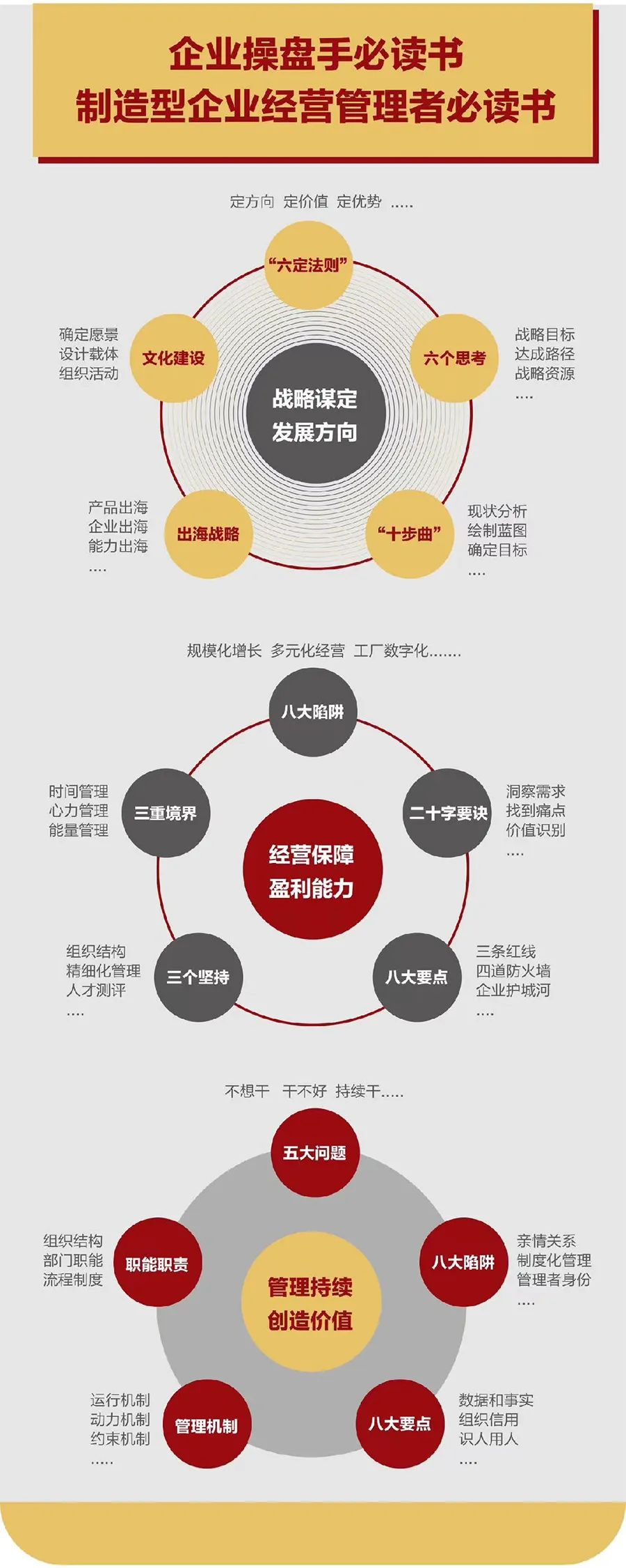 企业战略诊断(企业战略管理咨询与诊断的内容主要包括)莆田市
