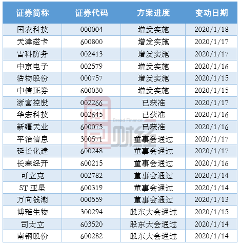 公开增发方案设计(公开增发有哪些特点)莆田市 公开增发方案设计(公开增发有哪些特点)莆田市