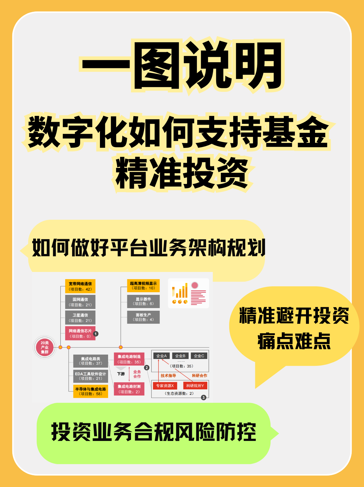 产业基金合规咨询(产业类基金管理机构)莆田市