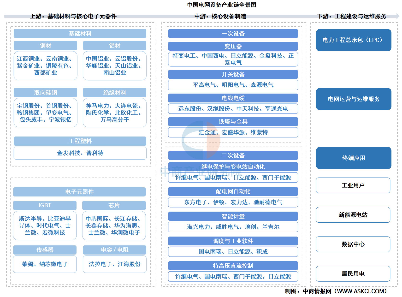产业链图谱分析(产业链图谱分析报告)莆田市