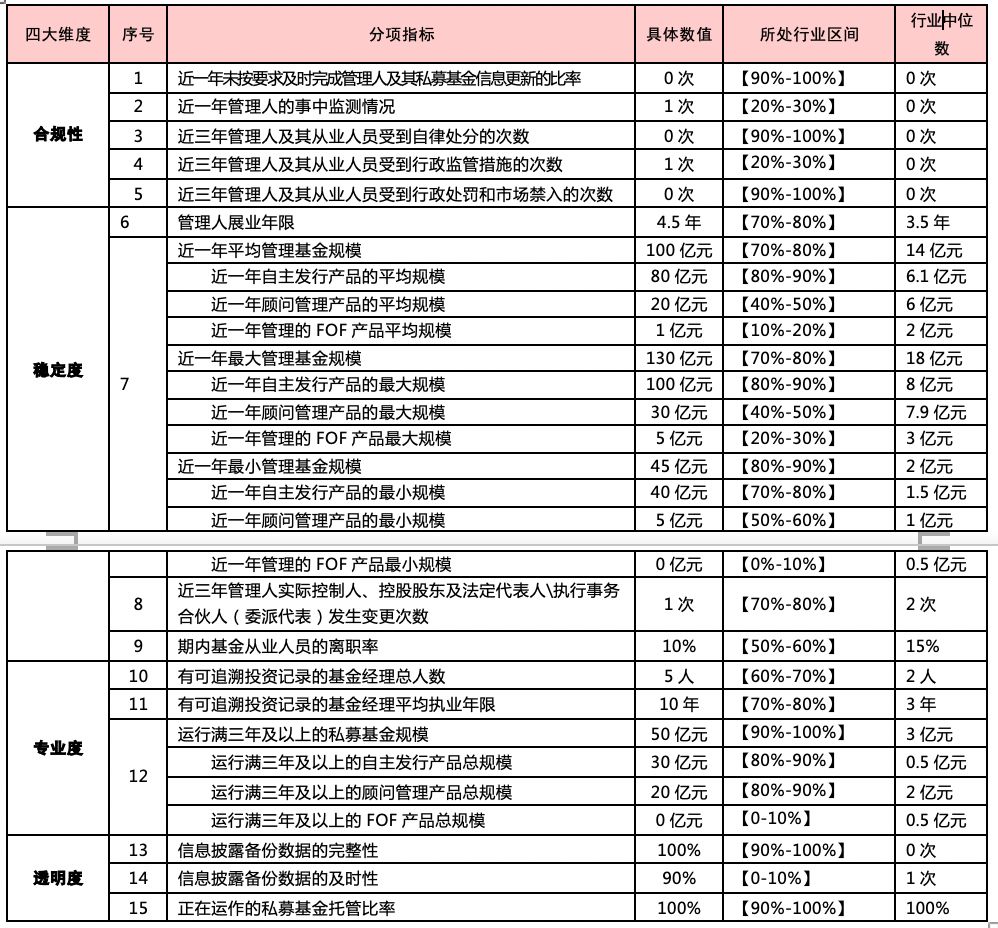 产业基金备案服务(产业基金发改委备案)莆田市